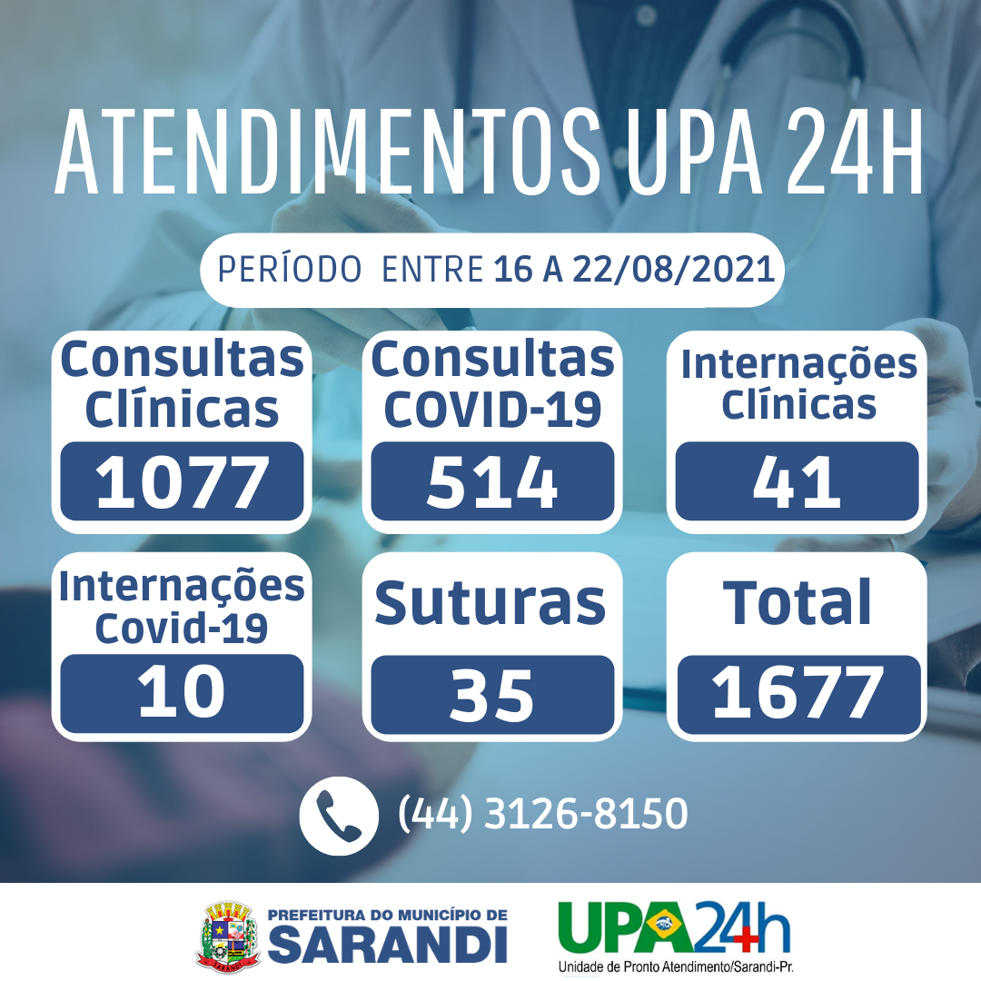 Relatório de atendimento da UPA24h - 16 à 22/08